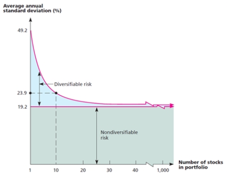 The graph should closely resemble the following:   