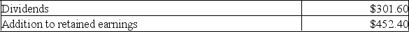       Assume that Delalo, Inc. is operating at full capacity. Also assume that all costs, net working capital, and fixed assets vary directly with sales. The debt-equity ratio and the dividend payout ratio are constant. What is the projected increase in net fixed assets if sales are projected to increase by 11 percent? A)  $269.50 B)  $506.00 C)  $1,102.20 D)  $1,371.70 E)  $2,719.50