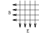 An electron moves through a region of crossed electric and magnetic fields. The electric field E = 3200 V/m and is directed straight down. The magnetic field B = 0.80 T and is directed to the left. For what velocity v of the electron into the paper will the electric force exactly cancel the magnetic force?   A)  2500 m/s B)  5000 m/s C)  4000 m/s D)  8000 m/s