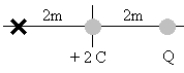A charge of +2 C is at the origin. When charge Q is placed at 2 m along the positive x axis, the electric field at 2 m along the negative x axis becomes zero. What is the value of Q?   A)   -7 C  B)   -3 C  C)   -8 C  D)   -6 C 