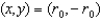 Five equal negative charges are uniformly spaced in a semicircular arc of radius   with its center at the origin. The charges positions in polar coordinates are given by   , where the values of   are   . At the position   in the 4th quadrant, which statement best describes the direction of the resulting electric field? A)  The direction is that of a 4th quadrant angle. B)  The direction is that of a 3rd quadrant angle. C)  The direction is that of a 1st quadrant angle. D)  The direction is that of a 2nd quadrant angle.