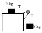 A 9.0-kg hanging weight is connected by a string over a pulley to a 5.0-kg block sliding on a flat table. If the coefficient of sliding friction is 0.10, find the tension in the string.   A)  19 N B)  24 N C)  35 N D)  38 N