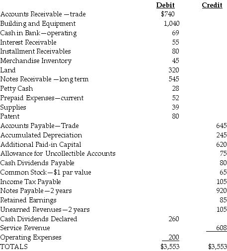 Presented below are selected accounts for San Marcos Corporation for December 31 of the current year.    What are long-term liabilities for San Marcos Corporation? A)  $920 B)  $1,000 C)  $1,025 D)  $1,130