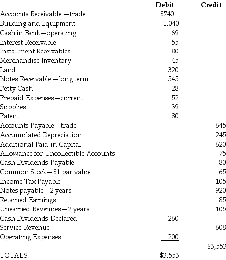Presented below are selected accounts for San Marcos Corporation for December 31 of the current year.    What is total stockholders' equity for San Marcos Corporation? A)  $770 B)  $918 C)  $1,353 D)  $1,438