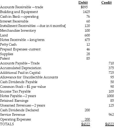 San Pedro Industries Presented below are selected accounts from the adjusted trial balance ($ Millions) for San Pedro Industries for June 30 of the current year.    -Prepare a classified balance sheet using the report format for San Pedro Industries.