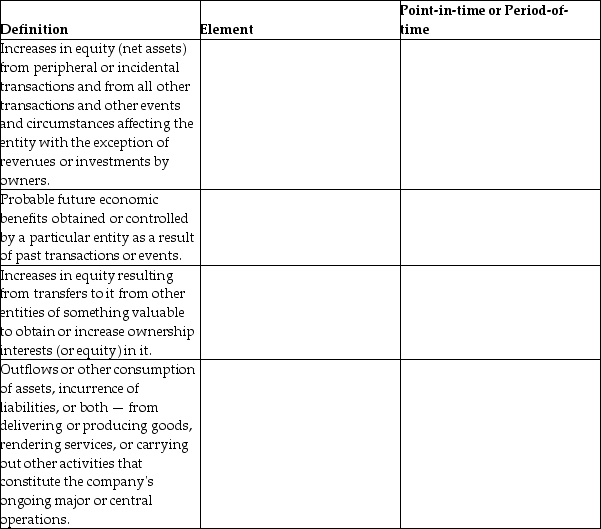 Identify the element, and whether it is point-in-time or period-of-time.   