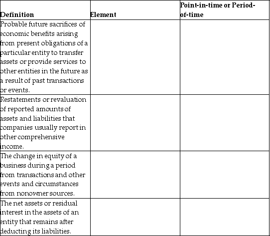 Identify the element, and whether it is point-in-time or period-of-time.   