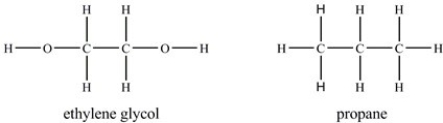 Ethylene glycol is expected to be less viscous than propane.  