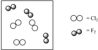 Consider the mixture of Cl<sub>2</sub> and F<sub>2</sub> in a closed container as illustrated below. What will the contents of the container look like if the molecules undergo the reaction: Cl<sub>2</sub>(g) + 3 F<sub>2</sub>(g) → 2 ClF<sub>3</sub>(g) ?   A)    B)    C)    D)   