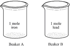 Beaker A contains 1 mole of iron atoms,and Beaker B contains 1 mole of lead atoms. Which statement concerning these two samples is known with certainty?   A) Beakers A and B contain samples with the same molar mass. B) Beakers A and B contain an equal number of atoms. C) Beakers A and B contain an equal volume of atoms. D) Beakers A and B contain equal masses of atoms.