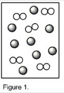 Assume that the mixture of substances in Figure 1 undergoes a chemical reaction. Which diagram represents a product mixture that is consistent with the Law of Conservation of Mass?   A)    B)    C)    D) It is impossible to predict based on the information given.