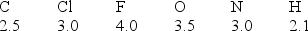 Considering the electronegativity values indicated for each element,which covalent bond has the LEAST degree of polarity?   A) C-N B) N-O C) F-F D) H-Cl