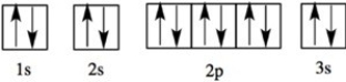 Which element has the following orbital diagram?   A) Li B) Be C) Na D) Mg