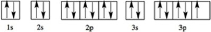 Which element has the following orbital diagram?   A) Ar B) Cl C) F D) S