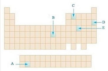 In the diagram below,which highlighted element is an f block element?   A) A B) B C) C D) D E) E