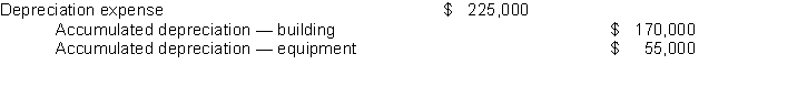 Problem 2   To record contribution revenue (in a nonrestricted fund) (The portion of the contribution that was spent in the same year as it was received may be recorded as nonrestricted revenue.)   To record the remaining balance of the contribution (in a donor restricted fund). d. Endowment earnings   To record investment income (in a nonrestricted fund). The entire amount is nonrestricted in as much as the spending restriction was imposed by the board, rather than by outside donors. e. Increase in market value of investments   To record the increase in market value of investments (in a nonrestricted fund). As indicated in the problem, income from endowments is nonrestricted. f. Depreciation   To record depreciation expense (in a nonrestricted fund) g. Others operating expenses   To record the other operating expenses (in a nonrestricted fund) . h. Building fund pledge  