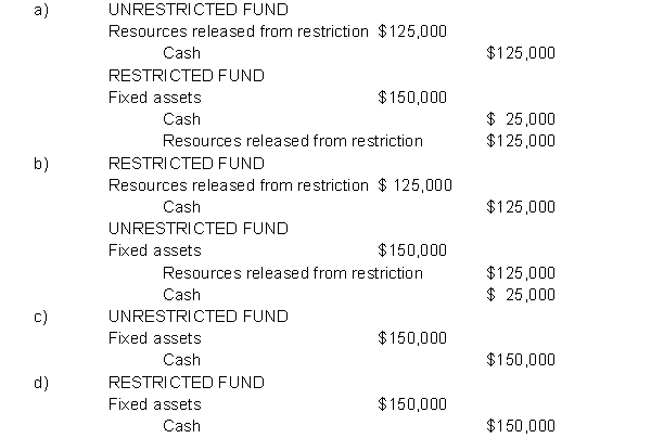 United Charities’ annual fund-raising drive in 2016 raised pledges of $1,200,000 of which $800,000 were collected in 2016 and $200,000 were collected in 2017. United Charities estimates $150,000 of the remaining pledges will never be collected. -In a prior year, United Charities received a $125,000 gift to be used to acquire vans to provide transportation for physically challenged adults. During the current year, United acquired two vans at a cost of $75,000 each. The appropriate entry(ies) to record the acquisition is