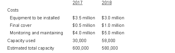 Garfield County operates a solid waste landfill that is accounted for as an enterprise fund. At the end of 2016, the Landfill Enterprise Fund had a liability for landfill closure and postclosure care costs of $50,000. The county estimated the total costs associated with closing and monitoring the landfill as listed below. REQUIRED: (a) Calculate the estimated total current cost of postclosure care as of year-ends 2017 and 2018. (b) Calculate current period expenses for year-ends 2017 and 2018. (c) Prepare the required journal entries at year-ends 2017 and 2018 to recognize the current period expenses. Be sure to show all of your work.