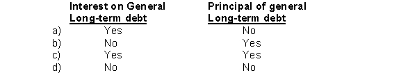 A major exception to the general rule of expenditure accrual for governmental funds of a state or local government relates to unmatured  
