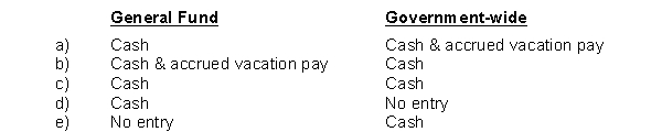 State employees earn $10 million in vacation leave. $7 million is paid in the current year and the remaining amount is deferred to future years. Which of the following the accounts will be credited in the general fund entry and the government-wide entry?
