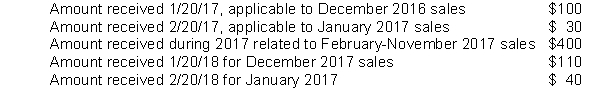 <strong>A city levies a 2 percent sales tax. Sales taxes must be remitted by the merchants to the City by the twentieth day of the month following the month in which the sale occurred. Cash received by the city related to sales taxes is as follows: Assuming the city uses the same period to define available as the maximum period allowable for property taxes, what amount should it recognize in the governmental fund financial statements as sales tax revenue for the fiscal year ended 12/31/17?</strong> A) $430. B) $530. C) $540. D) $550.