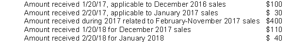 <strong>A city levies a 2 percent sales tax. Sales taxes must be remitted by the merchants to the city by the twentieth day of the month following the month in which the sale occurred. Cash received by the city related to sales taxes is as follows: Assuming the city uses the same period to define available as the maximum period allowable for property taxes, what amount should it recognize in the government-wide financial statements as sales tax revenue for the fiscal year ended 12/31/17?</strong> A) $430. B) $530. C) $540. D) $550.