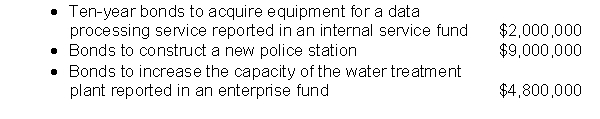 Kayla Township issued the following bonds during the year:   a. The amount of debt reported in the Township's general fund is: 1. $0 2. $9,000,000 3. $11,000,000 4. $15,800,000 b. The township should report depreciation expense on related new capital assets in: 1. General fund 2. Enterprise fund 3. Enterprise and internal service funds 4. Capital projects fund c. The bonds issued to construct the new police station should be reported as: 1. Debt proceeds in the general fund 2. Long-term debt in a debt service fund 3. Debt proceeds in a capital projects fund 4. None of the above d. In accordance with bond covenants the township sets aside $1,000,000 to help ensure that it is able to meet its first payment of principal and interest on the police station debt due one year from the date the bonds were issued. The amount of liability that the township should report in its debt service fund is: 1. $0 2. $1,000,000 3. $9,000,000 4. $8,000,000