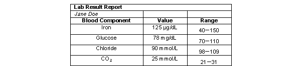 What type(s)  of unit(s)  are represented on this table?   A)  % mass/volume B)  mass/volume C)  moles/volume D)  equivalents/volume E)  both B and C