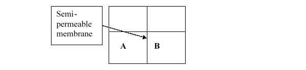 Consider the two containers below, which are separated by a semipermeable membrane that only allows the passage of small solutes. If A contains 6% NaCl in water and B contains 3% NaCl in water, which of the following will occur?   A)  The volume of water in A will increase. B)  The volume of water in B will increase. C)  NaCl will flow from A to B. D)  NaCl will flow from B to A. E)  Nothing will happen.