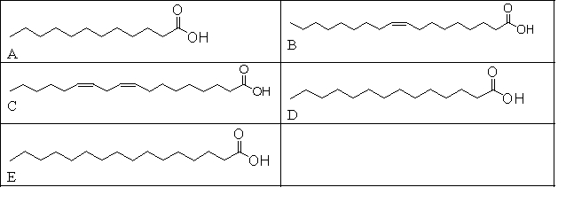 Which of the fatty acids are saturated?   A)  All of them are saturated. B)  Only B and C are saturated. C)  Only A, D, and E are saturated. D)  A, D, B, and E are saturated. E)  None of them are saturated.