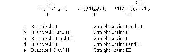 Which of the following condensed structures are branched and which are straight chains?   A) a B) b C) c D) d E) e