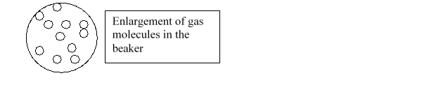 Imagine that you have a beaker of gas molecules. A small volume of the gas in the beaker is enlarged so you can see the gas particles. If all of the gas in the beaker A is transferred to a new beaker half the size of the original beaker, while maintaining the same temperature, which magnified view best represents what the gas would look like?     A) a B) b C) c D) d E) e