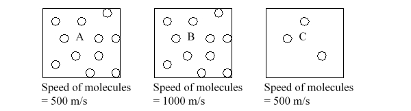 Three boxes, each containing molecules in the gas phase, are illustrated below. Which box would you expect to have the highest pressure?   A)  A B)  B C)  C D)  A and B have the same highest pressure. E)  A and C have the same highest pressure.