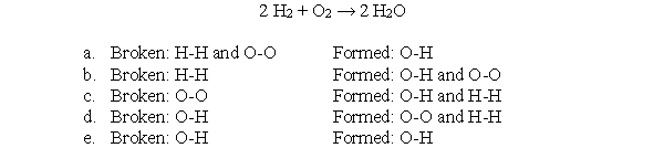 Which bonds are broken over the course of this chemical reaction and which bonds are formed?   A) a B) b C) c D) d E) e