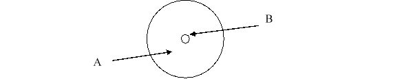 According to the current model of the atom, the part of the diagram labeled B is made up of   A)  protons. B)  neutrons. C)  electrons. D)  protons and neutrons. E)  protons, neutrons, and electrons.