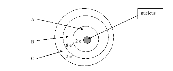 How many electrons are in the valence shell?   A)  12 B)  10 C)  8 D)  4 E)  2