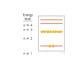 <strong>The energy diagram below is for an ion of magnesium. The charge on this ion is _______ making the ion a _______. </strong> A) (-10; anion) B) (-2; anion) C) (-2; cation) D) + 2; anion E) + 2; cation