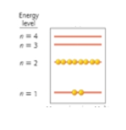 How many electrons are in the valence shell of the ion represented by the energy diagram shown below?   A)  8 B)  10 C)  12 D)  22 E)  0