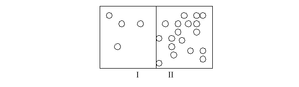 The following figure illustrates a proton gradient. In this figure, protons are indicated by small circles. Which part of the figure has the lowest pH?   A)  part I because it has a lower concentration of protons B)  part II because it has a lower concentration of protons C)  part I because it has a higher concentration of protons D)  part II because it has a higher concentration of protons E)  They both have the same pH because pH has nothing to do with protons.