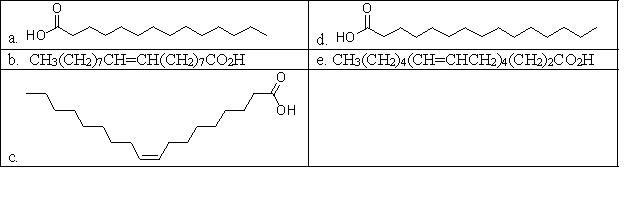 Which of the following molecules is NOT a naturally occurring fatty acid?   A)  a B)  b C)  c D)  d E)  e