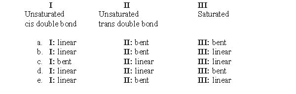 Match the type of fatty acid with its shape:   A)  a B)  b C)  c D)  d E)  e