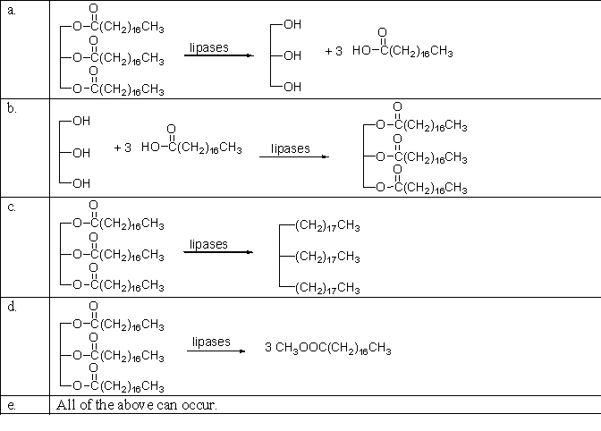 <strong>Which of the following reactions illustrate the hydrolysis of triglycerides during digestion? </strong> A) a B) b C) c D) d E) e