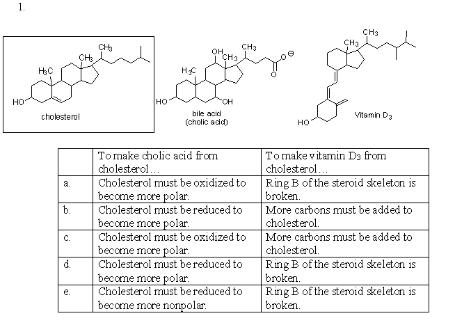 Cholesterol is shown below, on the left. To the right are two derivatives of cholesterol: cholic acid and vitamin D<sub>3</sub>. Which of the statements below best describe how cholesterol must be modified to become cholic acid and vitamin D<sub>3</sub>?   A)  a B)  b C)  c D)  d E)  e