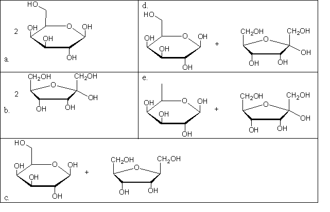 <strong>What is the product(s) of the hydrolysis of the following sugar? Sucrose </strong> A)a B)b C)c D)d E)e