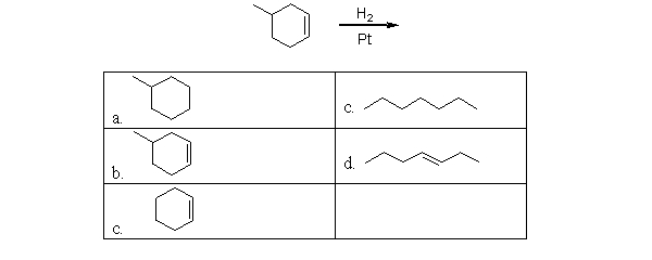 What is the product of the following reaction?   A) a B) b C) c D) d E) e