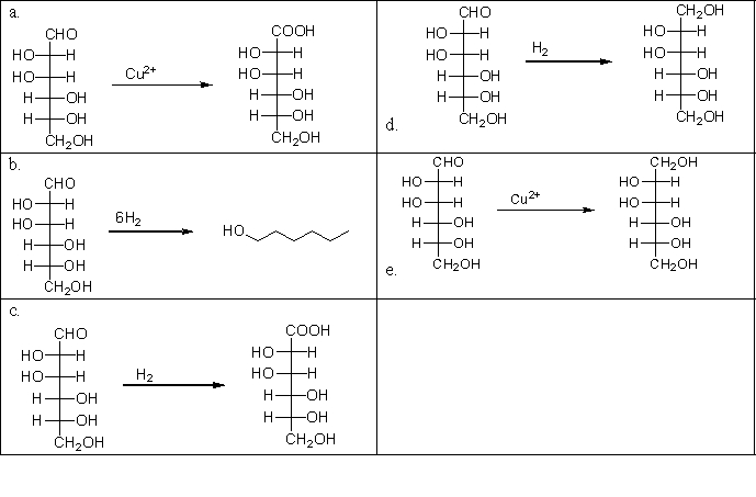 Carbohydrates are molecules that are composed of many oxygen-containing functional groups. Carbohydrates, like other oxygen-containing molecules, can be oxidized in the laboratory. Which of the following choices illustrates the oxidation of mannose, a simple carbohydrate?   A) a B) b C) c D) d E) e