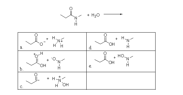 What is the product of the following reaction?   A) a B) b C) c D) d E) e
