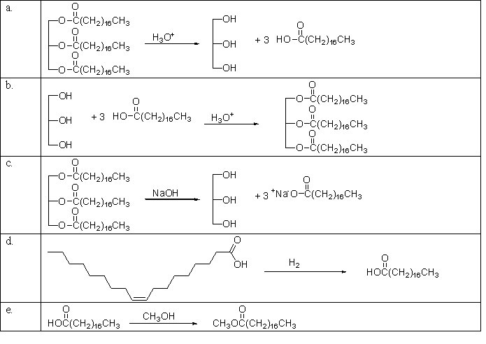 Which of the following reactions is used in making soap?   A) a B) b C) c D) d E) e