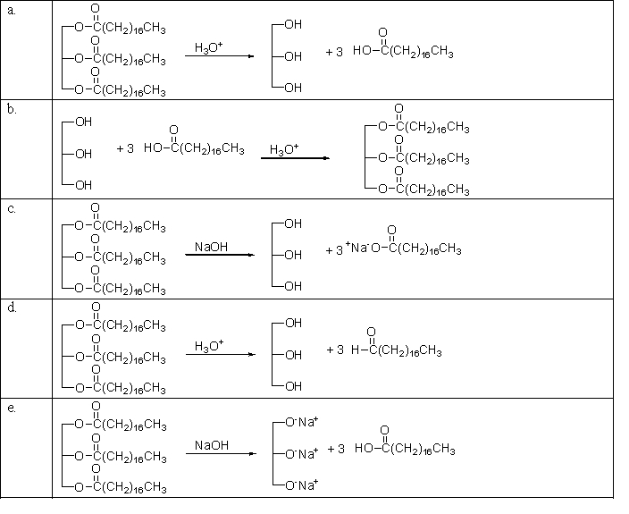 Which of the following reactions is the saponification of a fat?   A) a B) b C) c D) d E) e