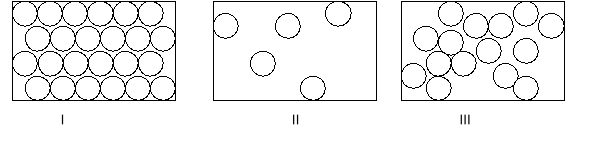 Label each box with the appropriate state of matter.   A)  I: gas II: liquid III: solid B)  I: liquid II: solid III: gas C)  I: solid II: liquid III: gas D)  I: gas II: solid III: liquid E)  I: solid II: gas III: liquid